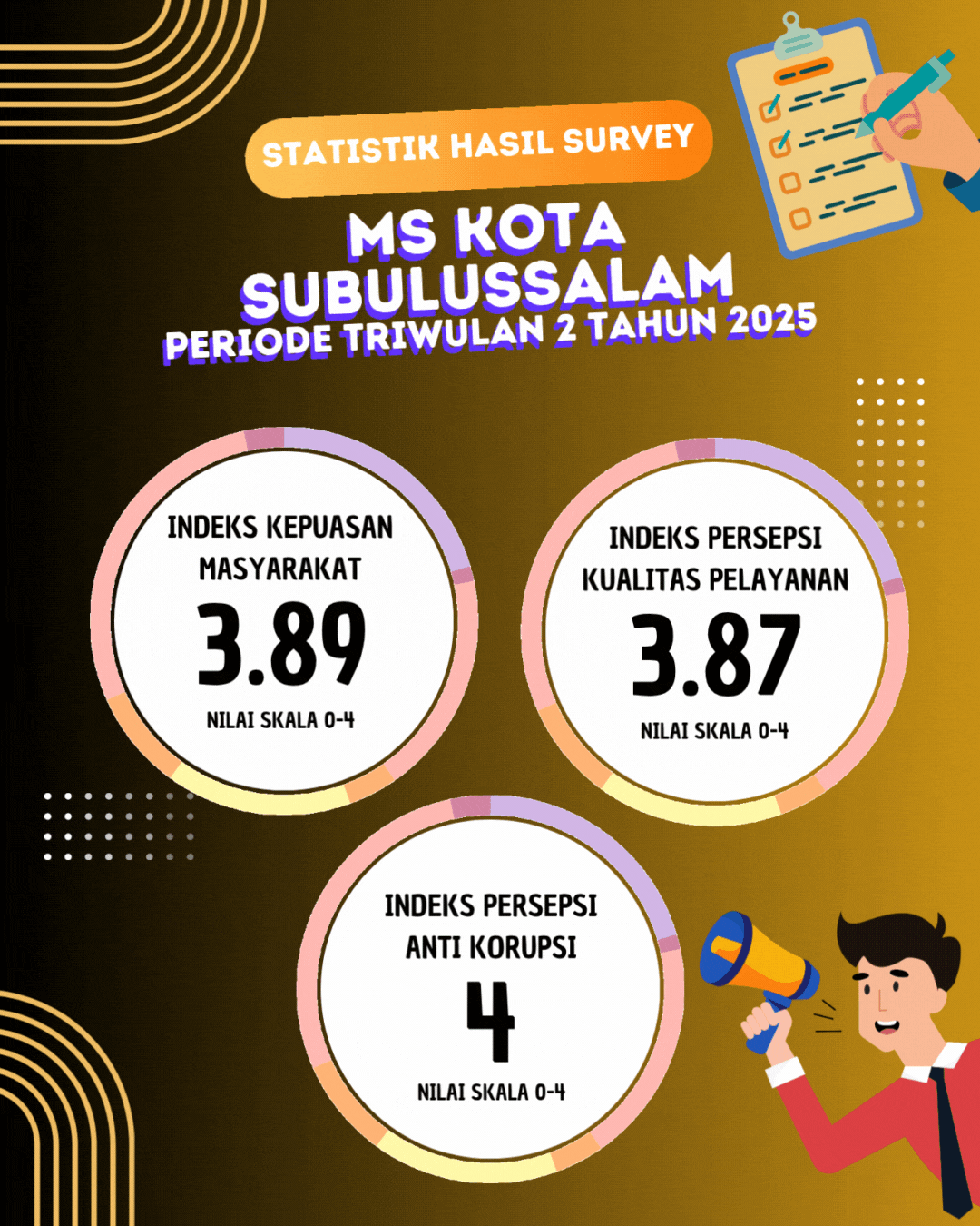 IKM dan IPK TW 2 2025
